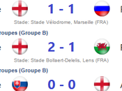 8ème finale Angleterre Islande