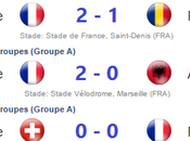 8ème finale France Irlande