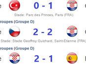 8ème finale Croatie Portugal