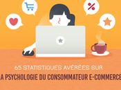 Infographie psychologie consommateur e-commerce
