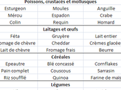 maigrir avec regime groupe sanguin