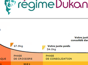 regime dukan fois semaine