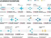 Tout savoir défilé aérien juillet
