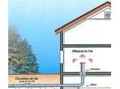 puits canadien, climatisation naturelle maison