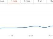 Chiffre d'affaire hausse premier semestre pour A2micile