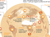 Réchauffement climatique tristes records l'année 2015