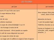 regime dukan stagnation phase