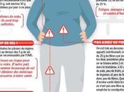 regime dukan dangereux