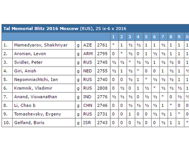 Le Mémorial Tal 2016 en Direct Live