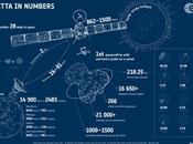 vidéos, mission Rosetta autour comète Tchouri