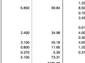 centres pajemploi CNCESU pourraient gérer paie particuliers employeurs
