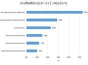 biométrie, dernier rempart contre données