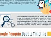 Google Penguin Maintenant temps réel