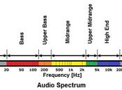 fréquences dans l’audio, quoi correspond