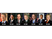 Quatre décennies présidents américains