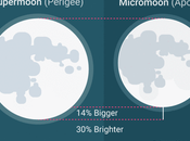 superlune record manquer novembre