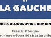 droite gauche, d'Olivier Meuwly