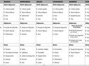 regime dukan idee menu