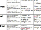 regime dukan jours express