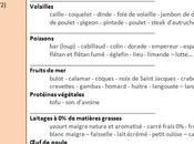 regime dukan pendant jours