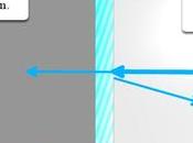 vitre sans tain pour photographier