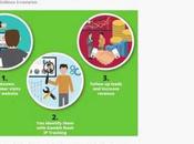 prédictions pour exploser objectifs marketing commerciaux 2017