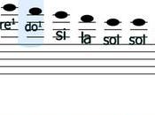Nootka application pour apprendre notation musicale classique