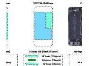 iPhone autonomie améliorée batterie (2700 mAH) l’OLED