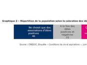 Quelles perceptions attentes Français matière protection sociale (1/3)