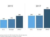 nouveaux horizons pour ventes ligne dans tourisme