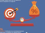 dirigeants pensent rémunération variable utile