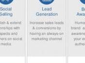 Social Selling, Influence Employee Advocacy, nouveaux leviers prospections