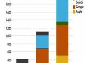 Pourquoi Chromebook décollent-ils France