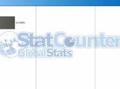 Grande nouvelle Android, niveau mondial, dépasse Windows