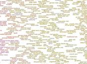 Tous styles musicaux dans site