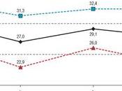 TABAGISME France augmente toujours chez plus défavorisés InVS-