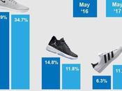 Adidas phase dépasser Jordan Brand