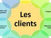 étapes pour maximiser votre valeur client augmenter panier moyen