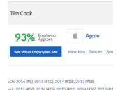 Glassdoor Cook (Apple) sort meilleurs CEOs