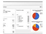 Réinventer gestion commerces restaurants avec logiciel caisse