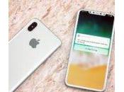 iPhone écran OLED tous modèles partir 2018