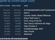 Nouveau record Steam pour PlayerUnknown’s Battlegrounds