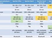 Comparaison montres Suunto quelle Spartan choisir