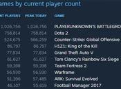 PlayerUnknown’s Battlegrounds dépasse million joueurs simultanés