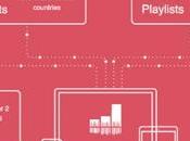 Soundcharts levée fond pour l’IA l’industrie musicale