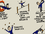 Tout monde peut devenir entrepreneur faits incompatibles avec l’Entreprenariat