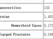 résultats sans surprises