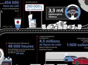 Sport enfin disponible, découvrez d’histoire infographie