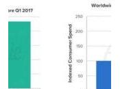 Store milliards téléchargements record 2017