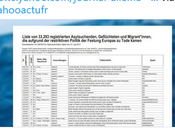 Europe, monstre inhumaniste